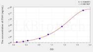 Human ITIH1(Inter α-Globulin Inhibitor H1) ELISA Kit