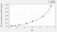 Human GPX3(Glutathione Peroxidase 3, Plasma) ELISA Kit