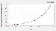 Human PCSK5(Proprotein Convertase Subtilisin/Kexin Type 5) ELISA Kit