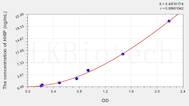 Human HHIP(Hedgehog Interacting Protein) ELISA Kit