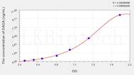 Human DAOA(D-amino Acid Oxidase Activator) ELISA Kit