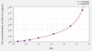 Mouse COL1a1(Collagen Type I α 1) ELISA Kit