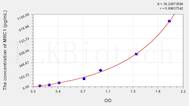 Mouse MRC1(Mannose Receptor C Type 1) ELISA Kit