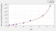 Human CD19(Cluster Of Differentiation 19) ELISA Kit