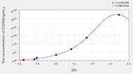 Human CLDN3(Claudin 3) ELISA Kit