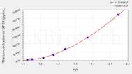 Mouse GPC1(Glypican 1) ELISA Kit