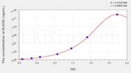 Human ALDOC(Aldolase C, Fructose Bisphosphate) ELISA Kit