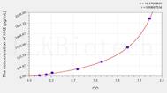 Human HK2(Hexokinase 2) ELISA Kit