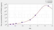 Human PTP4A3(Protein Tyrosine Phosphatase Type IVA 3) ELISA Kit