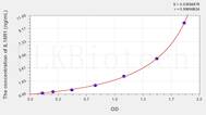 Human IL18R1(Interleukin 18 Receptor 1) ELISA Kit