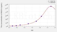 Human REG1b(Regenerating Islet Derived Protein 1 β) ELISA Kit