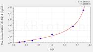 Human LOXL2(Lysyl Oxidase Like Protein 2) ELISA Kit