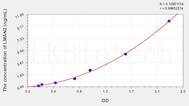 Human LMAN2(Lectin, Mannose Binding 2) ELISA Kit