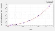 Human BST2(Bone Marrow Stromal Cell Antigen 2) ELISA Kit