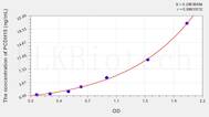 Human PCDH15(Protocadherin 15) ELISA Kit