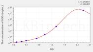 Rat SOD4(Superoxide Dismutase, Copper Chaperone) ELISA Kit