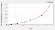 Human BECN1(Beclin 1) ELISA Kit