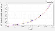 Human SIAE(Sialic Acid Acetylesterase) ELISA Kit