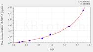 Human COTL1(Coactosin Like Protein 1) ELISA Kit