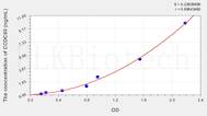 Human CCDC80(Coiled Coil Domain Containing Protein 80) ELISA Kit