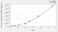 Human HSP47(Heat Shock Protein 47) ELISA Kit