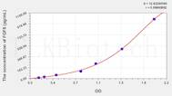 Human FGF5(Fibroblast Growth Factor 5) ELISA Kit