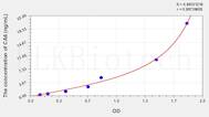 Human CA6(Carbonic Anhydrase VI) ELISA Kit