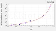 Human HAS2(Hyaluronan Synthase 2) ELISA Kit