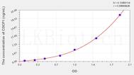 Human CDCP1(CUB Domain Containing Protein 1) ELISA Kit