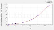 Human COL14(Collagen Type XIV) ELISA Kit