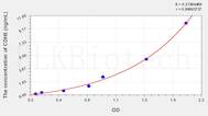 Mouse VE-Cadherin(Vascular Endothelial Cadherin) ELISA Kit