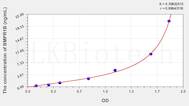 Human BMPR1B(Bone Morphogenetic Protein Receptor 1B) ELISA Kit