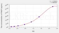 Human PAEP(Progestagen Associated Endometrial Protein) ELISA Kit