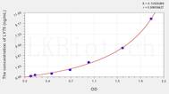 Mouse LY75(Lymphocyte Antigen 75) ELISA Kit