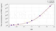 Human PRB1(Basic Salivary Proline Rich Protein 1) ELISA Kit