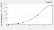 Human AEBP1(AE Binding Protein 1) ELISA Kit