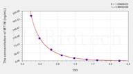 Human MT1M(Metallothionein 1M) ELISA Kit