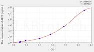 Human AFF1(AF4/FMR2 Family, Member 1) ELISA Kit