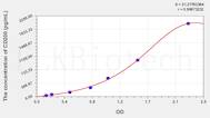 Human CD200(Cluster Of Differentiation 200) ELISA Kit