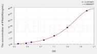 Human IFNa/bR2(Interferon α/β Receptor 2) ELISA Kit