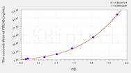 Human FBLN3(Fibulin 3) ELISA Kit