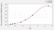 Mouse MyD88(Myeloid Differentiation Factor 88) ELISA Kit