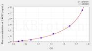 Human CXCR7(Chemokine C-X-C-Motif Receptor 7) ELISA Kit