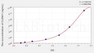 Human CLDN11(Claudin 11) ELISA Kit