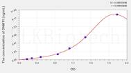 Human DNMT1(DNA Methyltransferase 1) ELISA Kit