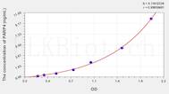 Human PARP4(Poly ADP Ribose Polymerase 4) ELISA Kit