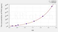 Human ITIH3(Inter α-Globulin Inhibitor H3) ELISA Kit