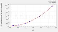 Human TERT(Telomerase Reverse Transcriptase) ELISA Kit