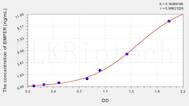 Human BMPER(BMP Binding Endothelial Regulator) ELISA Kit