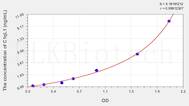 Human C1qL1(Complement Component 1, Q Subcomponent Like Protein 1) ELISA Kit